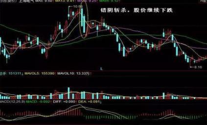 A股市场走势分析_股市涨跌规律_股票退市股民损失多大
