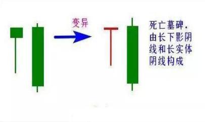 股市涨跌规律_股票退市股民损失多大_A股市场走势分析