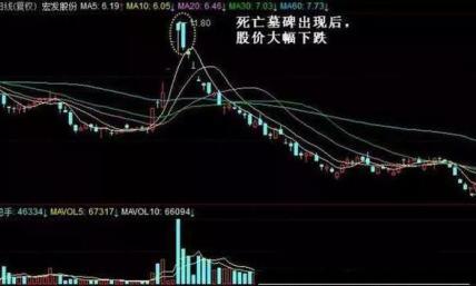 股市涨跌规律_A股市场走势分析_股票退市股民损失多大