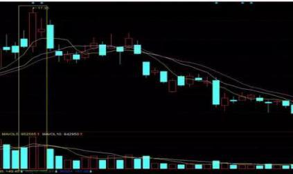 A股市场走势分析_股市涨跌规律_股票退市股民损失多大