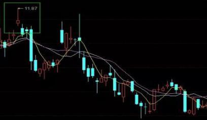 股市涨跌规律_A股市场走势分析_股票退市股民损失多大
