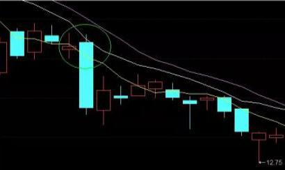 股市涨跌规律_股票退市股民损失多大_A股市场走势分析