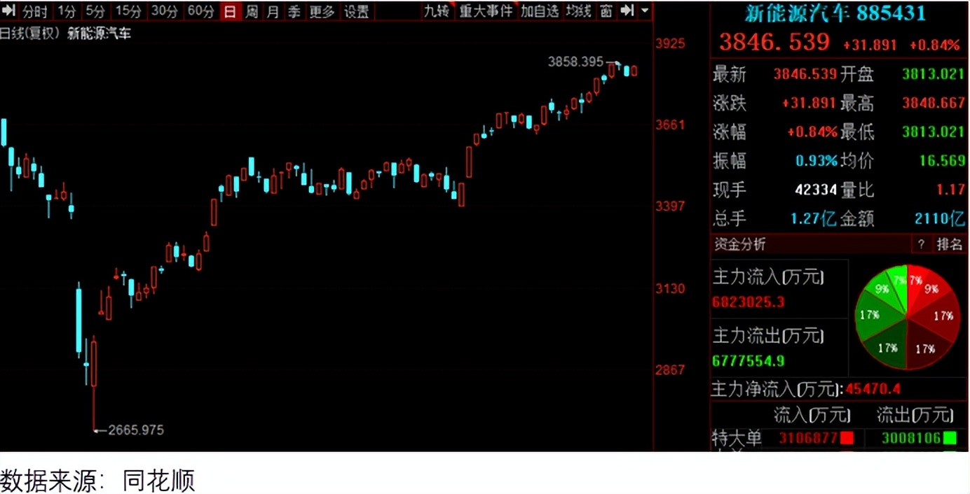 汽车反内卷行情_股市处置效应_券商促销员态度分析