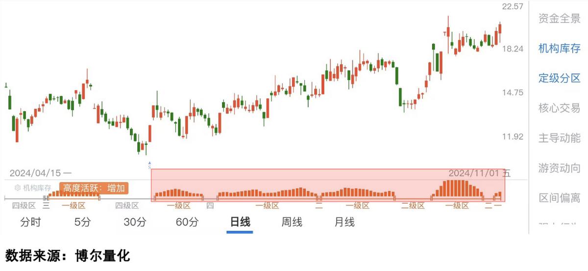 股市处置效应_汽车反内卷行情_券商促销员态度分析