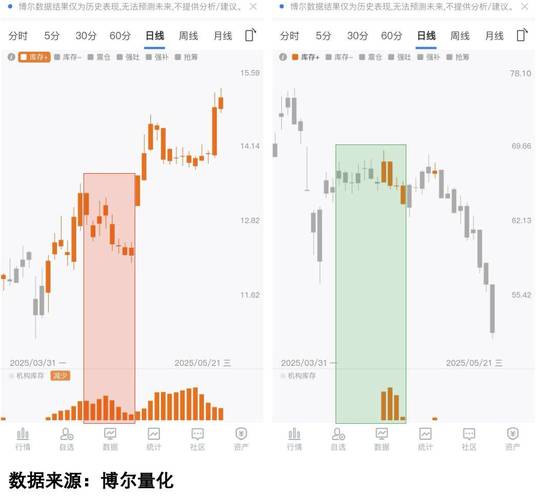 券商促销员态度分析_汽车反内卷行情_股市处置效应