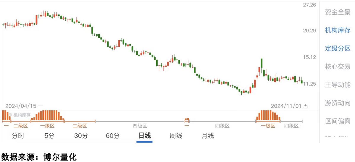 股市处置效应_券商促销员态度分析_汽车反内卷行情
