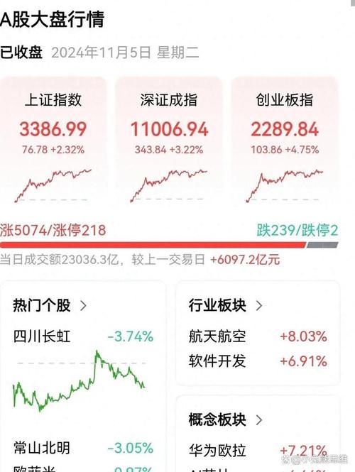 牛市中如何避免猜顶_但斌投资理念分析_股市处置效应