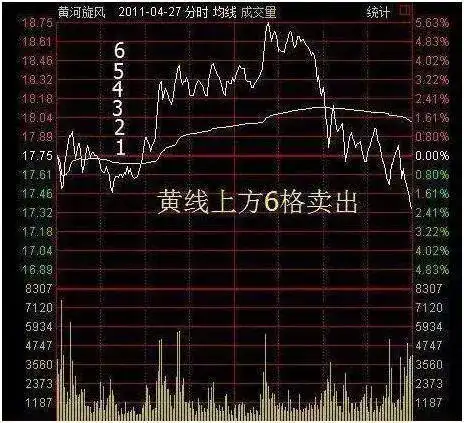 T+0操作技巧_股票止盈线_做T前提条件