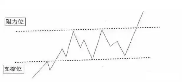 股票止盈线_T+0操作技巧_做T前提条件