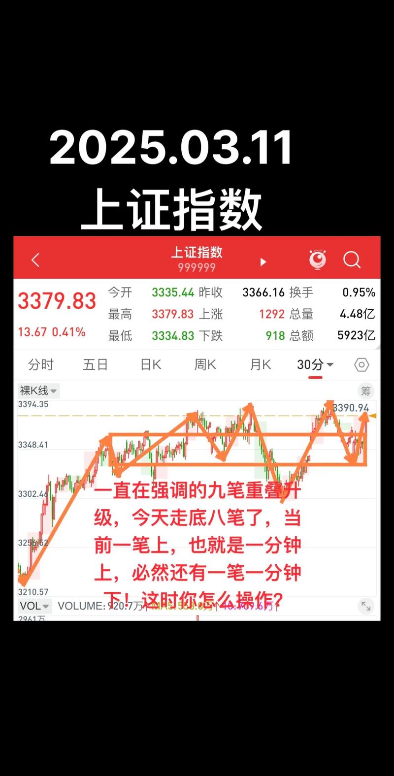 量能RSI指标_短线牛股起爆点 条件选股公式_股票指标公式