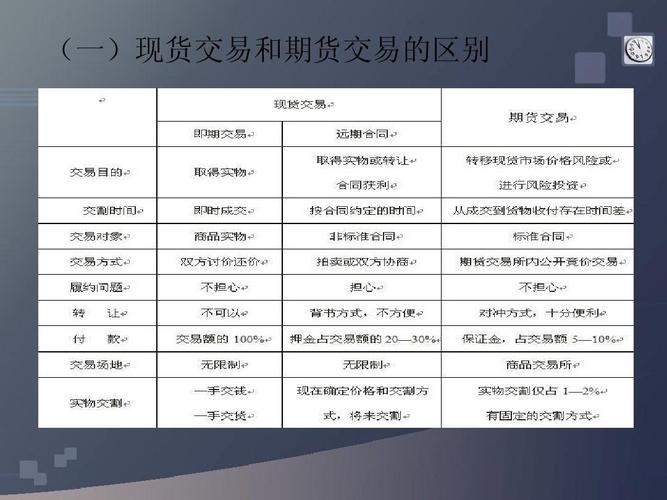 现货与期货区别_现货和期货是什么意思_现货期货交易方式