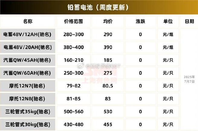 铅锭供需平衡分析_再生铅价格走势_铅期货代码