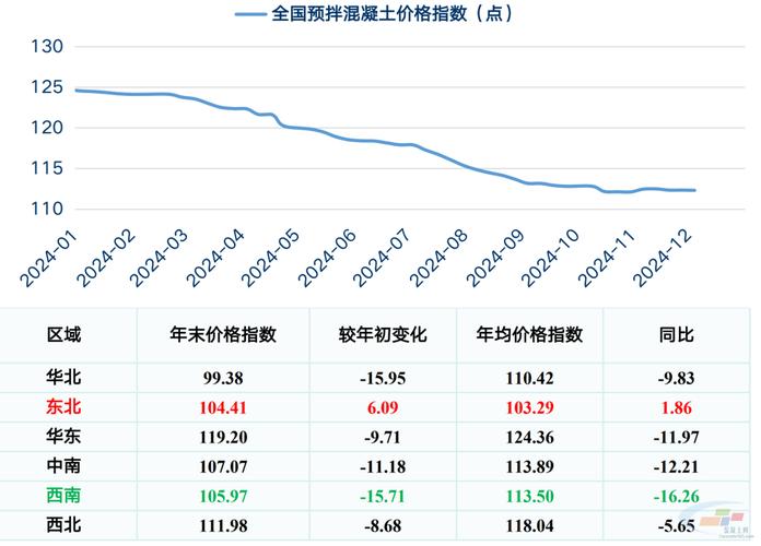 水泥行业2024年业绩预告_福建水泥股票雪球_水泥市场量价齐跌分析