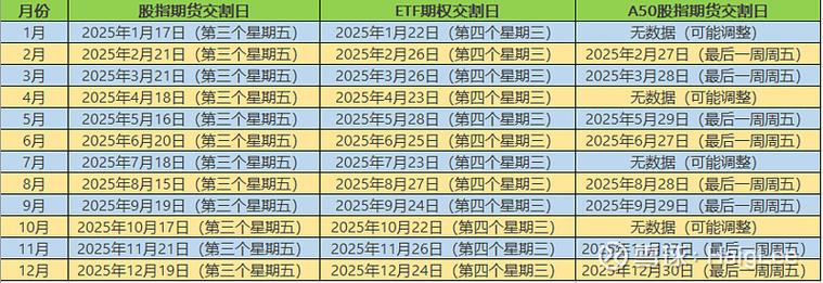 股指期货 2025 交割日_ETF期权交割日对股市的影响_ETF期权交割日是什么意思