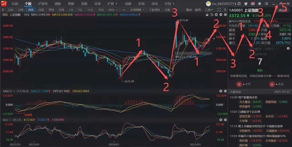 什么叫股指期货贴水_A股节后震荡格局_上证指数运行路径预测