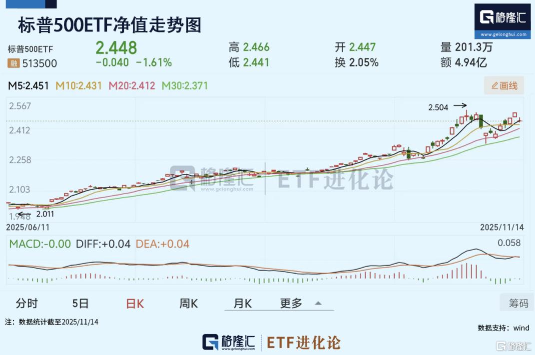 A500ETF基金(512050)近20日“吸金”27亿元，港股创新药ETF本周领涨