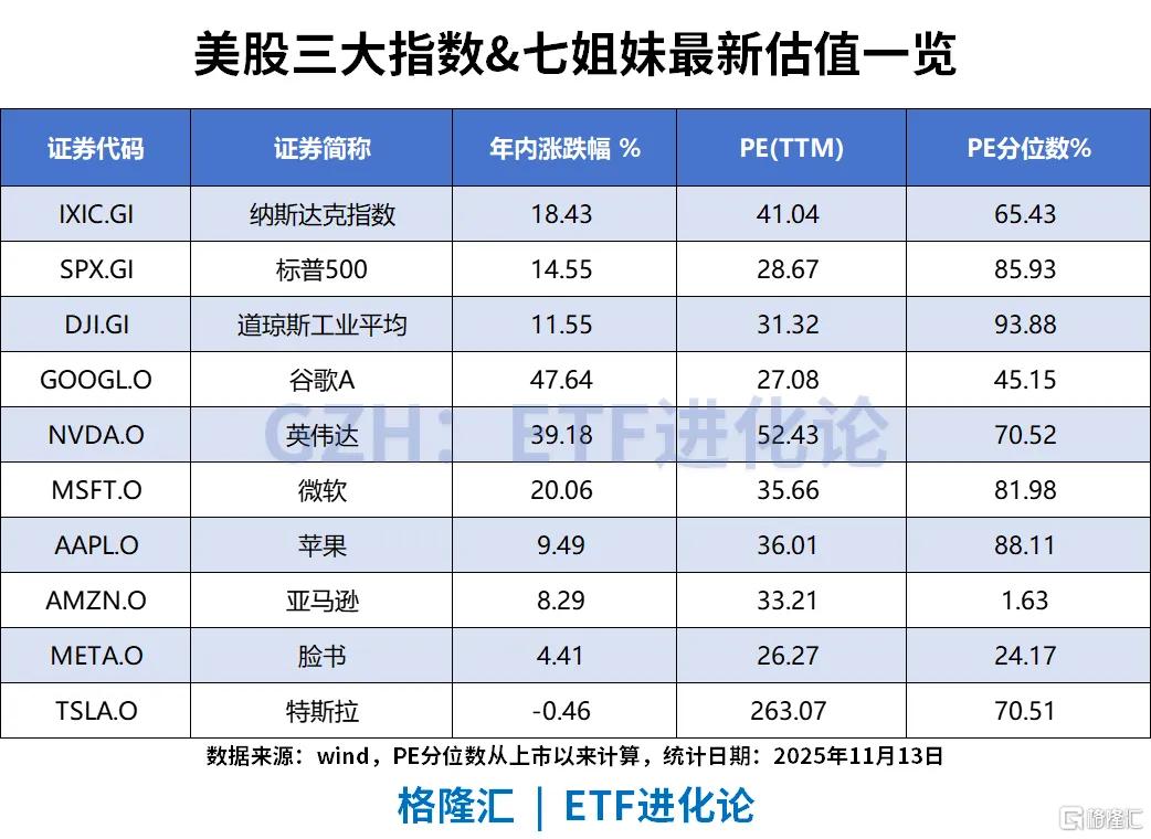 A500ETF基金(512050)近20日“吸金”27亿元，港股创新药ETF本周领涨