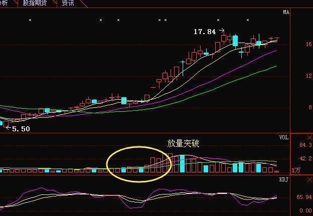短线选股核心：空中加油指标如何用30分钟抓住涨停龙头股