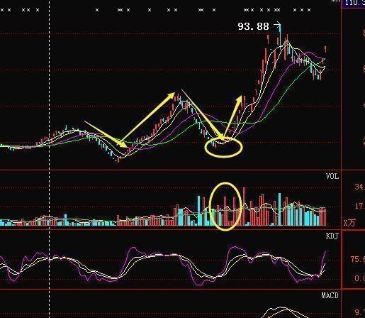 短线交易机会挖掘_交易风险控制策略_空中加油选股指标公式