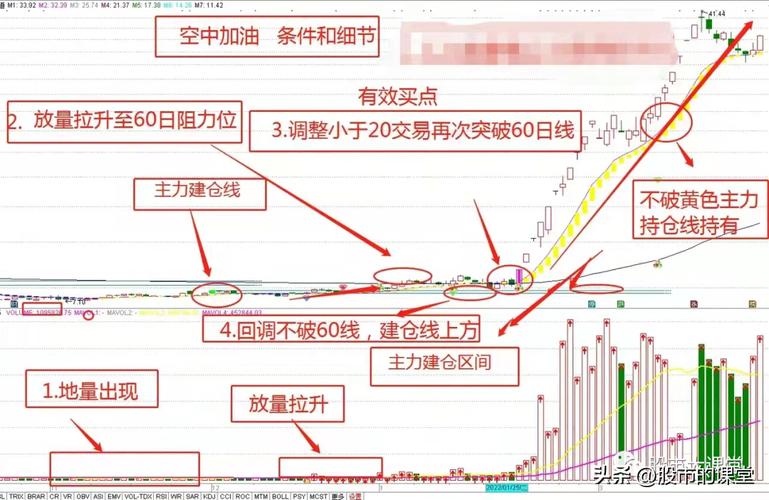 短线交易机会挖掘_交易风险控制策略_空中加油选股指标公式
