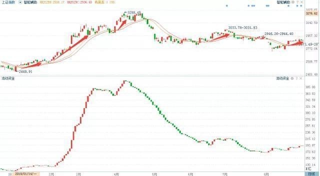 交易风险控制策略_空中加油选股指标公式_短线交易机会挖掘