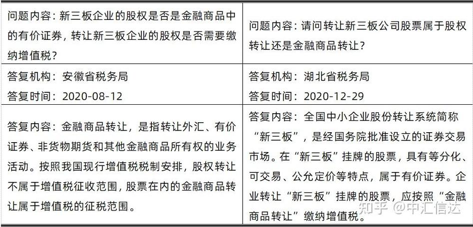 新三板股权转让增值税_新三板协议转让手续费_非上市公众公司股权增值税