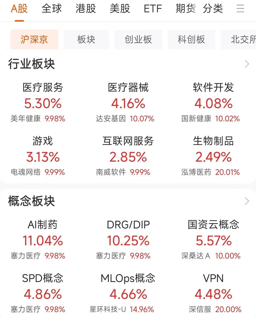 比亚迪历史新高_A股三大指数上涨_比亚迪股票k线图分析