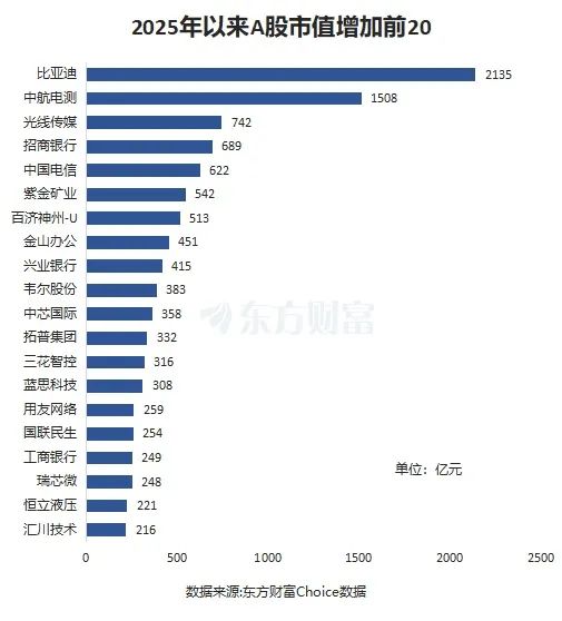 A股三大指数上涨_比亚迪股票k线图分析_比亚迪历史新高