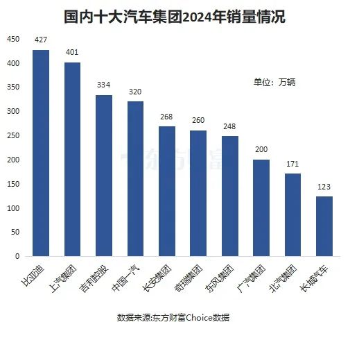 A股三大指数上涨_比亚迪历史新高_比亚迪股票k线图分析