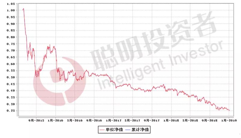 工银瑞信互联网加 亏损_主动管理股票类公募基金跌幅_挖大深坑基金公司