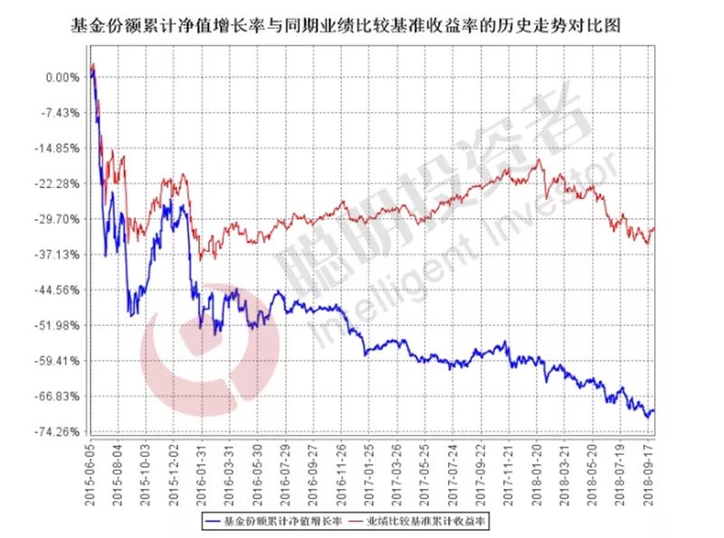 挖大深坑基金公司_主动管理股票类公募基金跌幅_工银瑞信互联网加 亏损