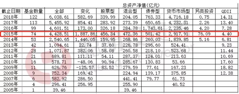 主动管理股票类公募基金跌幅_工银瑞信互联网加 亏损_挖大深坑基金公司