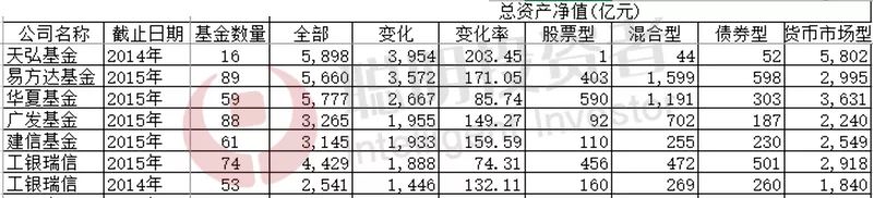 工银瑞信互联网加 亏损_主动管理股票类公募基金跌幅_挖大深坑基金公司