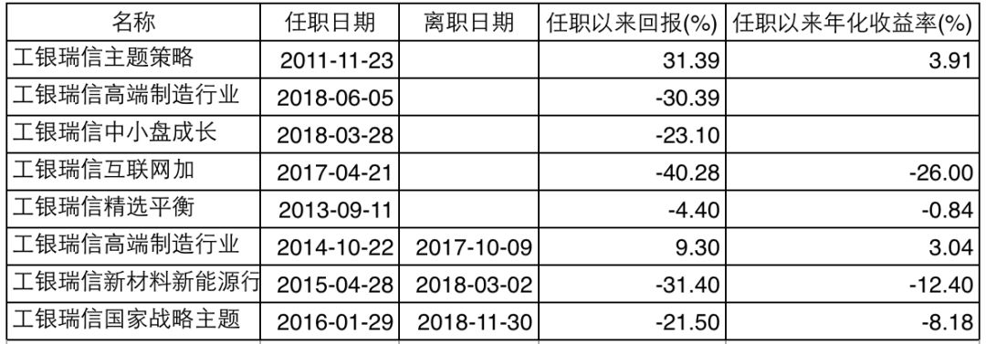 主动管理股票类公募基金跌幅_挖大深坑基金公司_工银瑞信互联网加 亏损