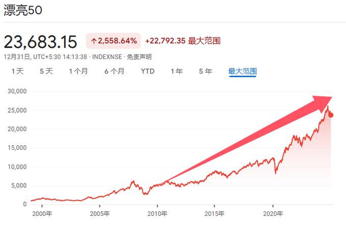 印度股市长牛秘诀大揭秘：T+0交易等制度成关键因素