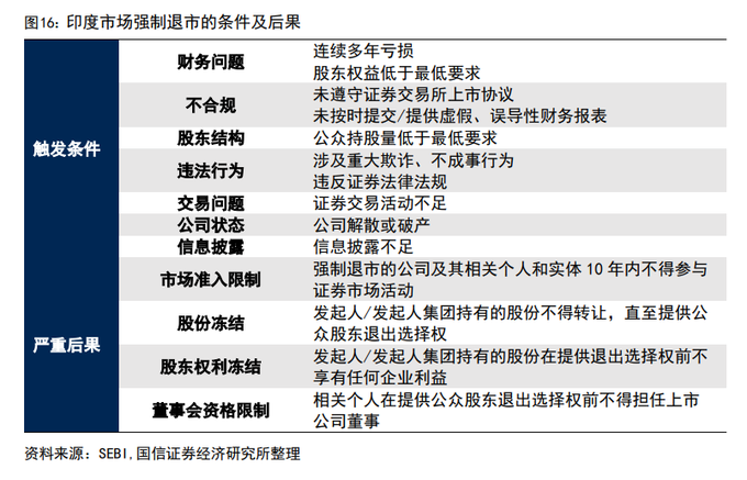 对标印度股市基金_印度股市长期牛市原因分析_印度股市T+0交易秘诀