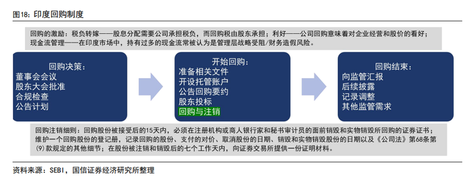 印度股市长期牛市原因分析_对标印度股市基金_印度股市T+0交易秘诀