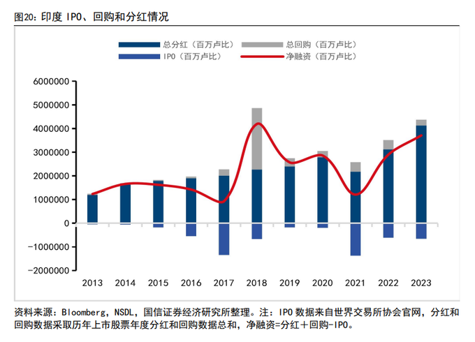 印度股市长期牛市原因分析_对标印度股市基金_印度股市T+0交易秘诀