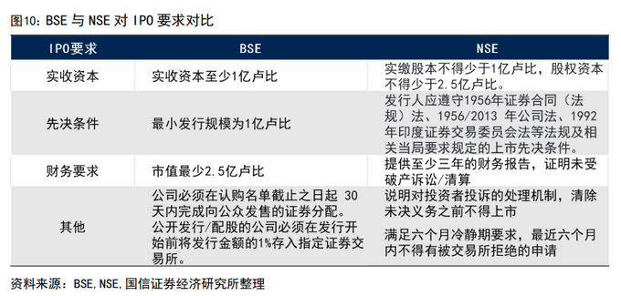 对标印度股市基金_印度股市T+0交易秘诀_印度股市长期牛市原因分析