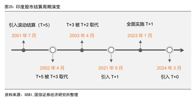 对标印度股市基金_印度股市长期牛市原因分析_印度股市T+0交易秘诀