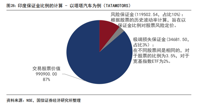 对标印度股市基金_印度股市长期牛市原因分析_印度股市T+0交易秘诀