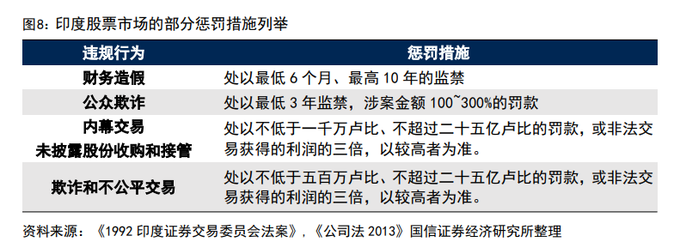 对标印度股市基金_印度股市长期牛市原因分析_印度股市T+0交易秘诀