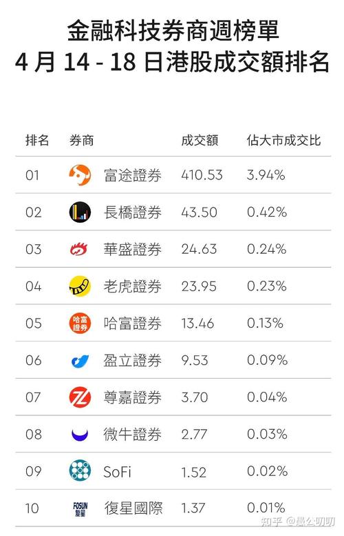 阿里云优惠券先领券再下单！富途港美股模拟交易大赛为何火爆？