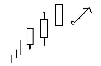 红三兵K线组合_K线分析技巧_炒股先看成交量 pdf