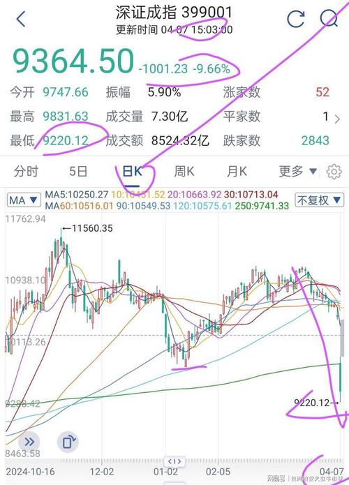 多方合力救市下A股仍未起色，期指主力合约全部跌停