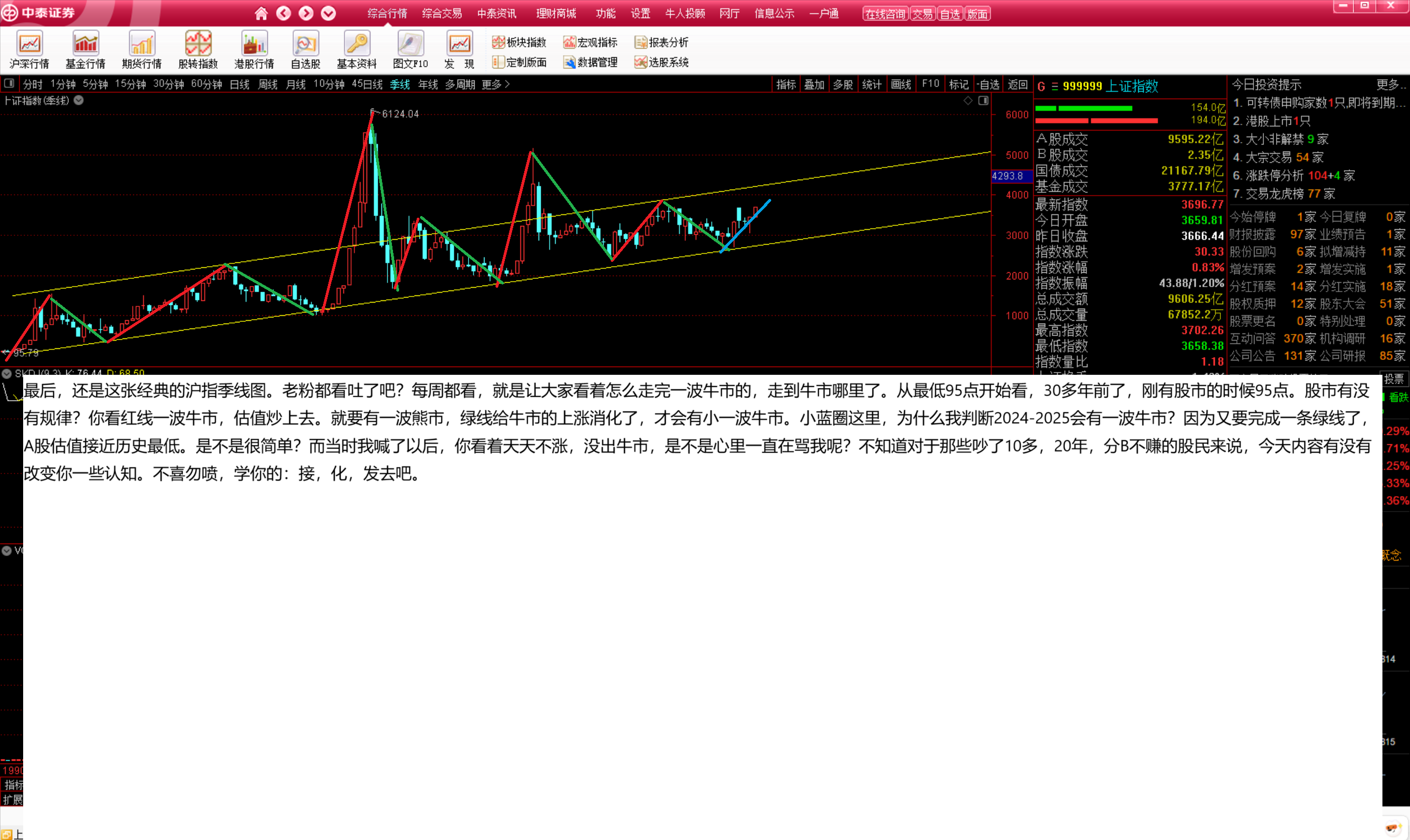 股市赚钱门道：股民为何多赔？小散户资金与成交量揭秘