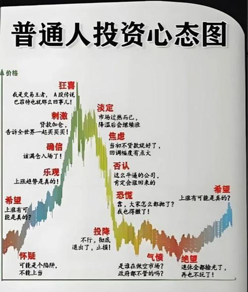 股市轻松赚钱方法_哪里看个股成交回报_股市小散户赔钱原因