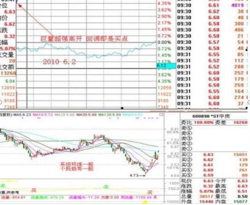 集合竞价技巧_股票中的撤单_集合竞价原理