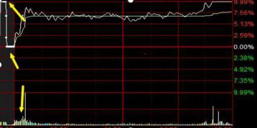 集合竞价技巧_集合竞价原理_股票中的撤单