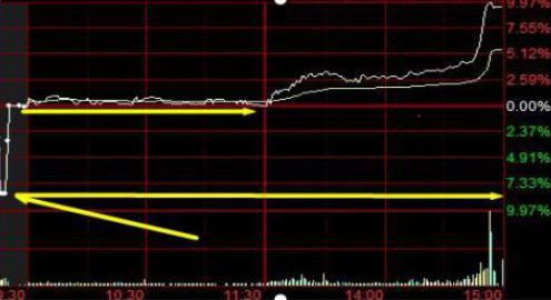 集合竞价技巧_股票中的撤单_集合竞价原理